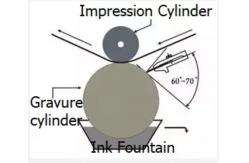 China Consumables Doctor Blade Flexo Gravure For Printing supplier