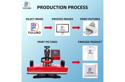 China 2022 Patent Design 15 IN 1 Sublimation Combo Transfer Printing Heat Press Machine supplier