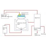 Vertical Horizontal Electrodynamic Vibration Shaker System For Random Sine Vibration Testing