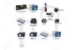 China Lithium Ion Battery Pouch Cell Lab Line supplier