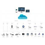 Integrated ACREL Iot Cloud Plataform Scalable