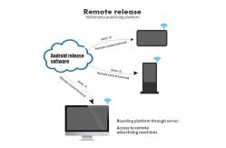 China 21.5Inch LCD Advertising Display Digital Signage Totem 1920x1080 TFT supplier