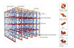 China Forklift Heavy Duty Metal Drive in Pallet Rack 1350mm to 3900mm Width supplier