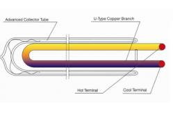 China Manifold U Pipe Solar Collector supplier