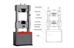 China 600KN Hydraulic Universal Testing Machine For Wire Tensile & Compression Tests supplier