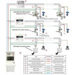Intelligent Fire Suppression Fire Extinguishing Device 20L/S Fire Fighting Water Cannon