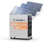 Germany Wareho Fast Delivery EU Solar/AC/Car Charging 670*560*270mm for sale