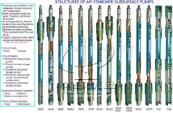 China Oilfield Rod Pump Sucker Rod Pump downhole pump with API 11 AX certificate supplier