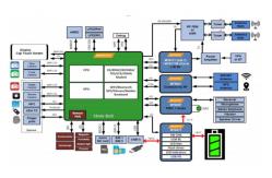 China MTK6765 Developer Tools , SDK4G 4G LTE Module All Network Android supplier