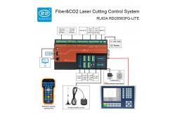 China 2 Channel RDC6563FG-LITE Fiber Laser Controller For Cutting And Engraving Machines supplier