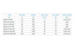 China LSP Series DC Brushless Solar Water Pumping System For Swimming Pool supplier