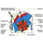 30-800 Tph Stone Crusher Machine Impact Crusher High Efficiency