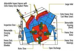 China 30-800 Tph Stone Crusher Machine Impact Crusher High Efficiency supplier