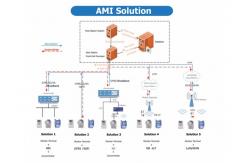 China Power Distribution Automatic Meter Reading System With GPRS Data Transmission supplier