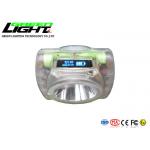 Waterproof 13000LUX 6800mAh Rechargeable LED Headlamp