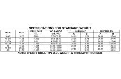 China 335 Series Float Collar Cementing Float Equipment Drilling PDC supplier