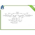 ASTM D7621 H2S Hydrogen Sulfide Content Analyzer By Rapid Liquid Phase Extraction