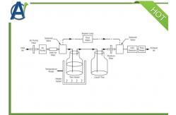 China ASTM D7621 H2S Hydrogen Sulfide Content Analyzer By Rapid Liquid Phase Extraction supplier