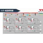 Modular DCS System In Power Plant Distributed Control System for sale