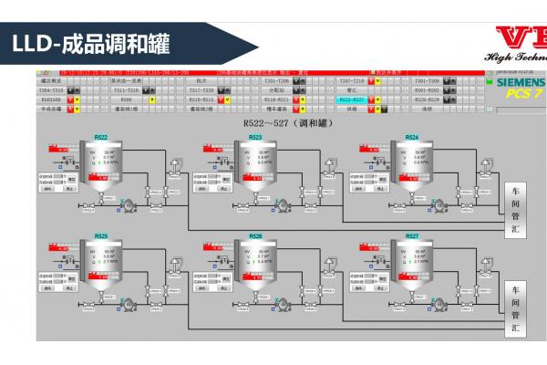 Electronic Equipment DCS Automation Distributed Control System