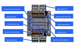 China Customized 1.2m Electrical PCB Assembly SMT High Speed Mounter supplier