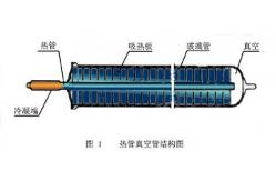 China 100 Lpd 150 Lpf 200 Lpd Pressure Solar Panel Water Heater supplier