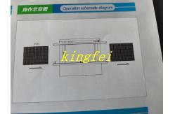 China BC-050L-N SMT Line Machine Inspection conveyor supplier
