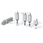 Corrosive Materials Dense Phase Transport Low Maintenance Dense Phase Conveying for sale