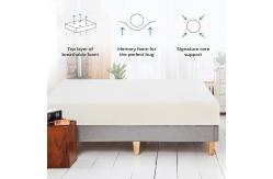 China 7 Zone Design Pressure Relieving Mattress Pad High Density Foam supplier