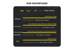 China Dual SIM 4G LTE Wireless Cellular Router With Detachable Antennas Band Lock VPN supplier