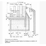 BS476-7 Fire Testing Equipment Building Material Flame Surface Spread Classification Tester