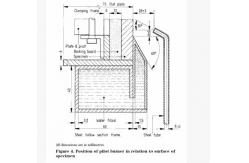 China BS476-7 Fire Testing Equipment Building Material Flame Surface Spread Classification Tester supplier