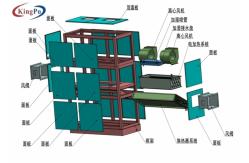 China Refrigerator Freezer Performance Test Lab IEC 62552 SASO 2664 supplier