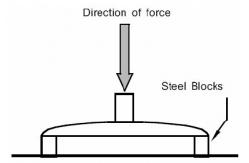 China Vertical Pressure Furniture Testing Machines , Chair Base Testing Machine supplier