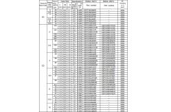 China EEFFD0D680R EEFFD0E560R EEFFD0G390R EEFFD0G470R EEFFD0J330R EEFFD0K220R EEFFD1B150R EEFCD0D101R supplier