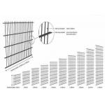 Galvanized Double Loop Fencing for sale