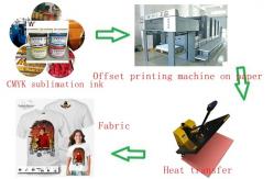 China CMYK Offset Printing Ink Sublimation High Gloss T Shirt Printing Ink supplier