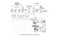 China Metallurgical Optical Halogen Lamp Microscope LWD Trinocular BF / DF A13.0214 supplier