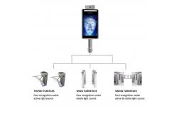 China OEM ODM Access Control Terminal Facial Recognition Camera Humidity Sensor Measurement supplier