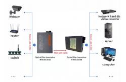 China 10 / 100 / 1000M Single Fiber Optic Transceiver IEEE802.3z Non - Condensing supplier