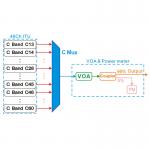 48Ch C Band ITU Wavelength Light Source Multimode Light Source Of Comb for sale