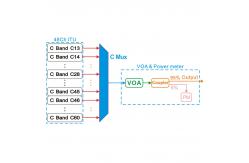 China 48Ch C Band ITU Wavelength Light Source Multimode Light Source Of Comb supplier