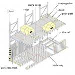 OEM Adjustable Heavy Duty Pallet Racking System , Gravity Flow Roller Rack System