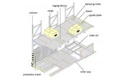 China OEM Adjustable Heavy Duty Pallet Racking System , Gravity Flow Roller Rack System supplier