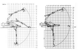 China Hydraulic Telescoping Excavator Boom Better Performance Stable supplier