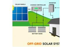 China Commercial Rooftop Standard Solar Panels 500wp Mono Solar Plate supplier