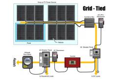 China 260 W Full House Solar Power System Grid Tied Solar Electric System supplier
