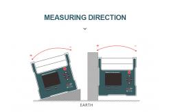China High Resolution Magnetic Digital Angle Gauge RION Industrial supplier