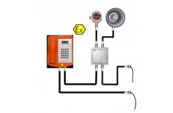 China SIP Sound And Light Explosion Proof Broadcast Telephone For Oil Exploration supplier