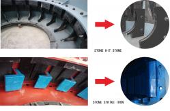 China Efficiency Feeding 30mm Vertical Plastic 60TPH Sand Making Machine supplier